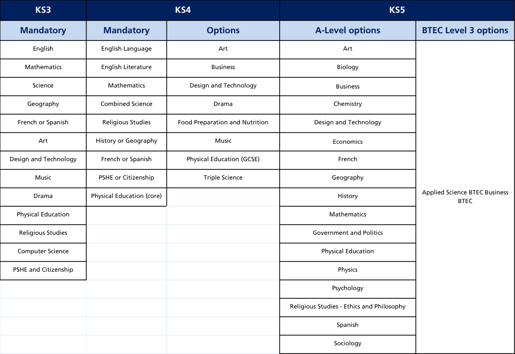 Curriculum termly tables (4)